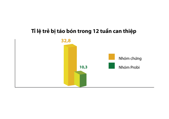 sua chua men song giup tre phong cam cum ngua tao bon
