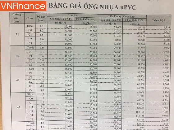 cuoc chien thi truong nhua vui dap doi thu hoa sen chiet khau den 60 gia ban
