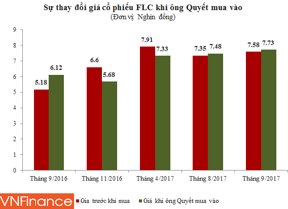 dong thai trai nguoc cua doanh nhan doan nguyen duc va trinh van quyet dieu gi dang dien ra tren thi truong chung khoan