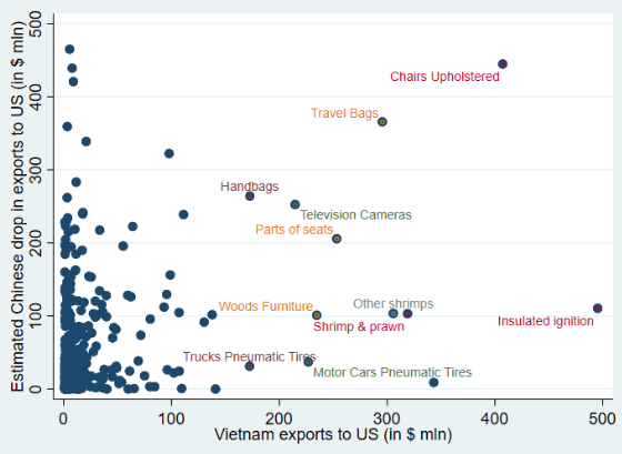 chuyen gia world bank viet nam se huong loi 44 gdp nho chien tranh thuong mai