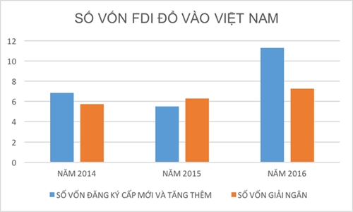 dau tu vao nong nghiep giao duc va cong nghe van it