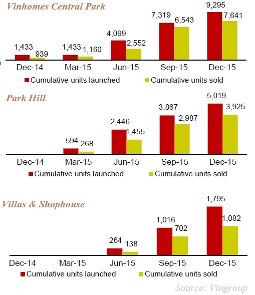 mua nha cho thue kenh dau tu hot 2017