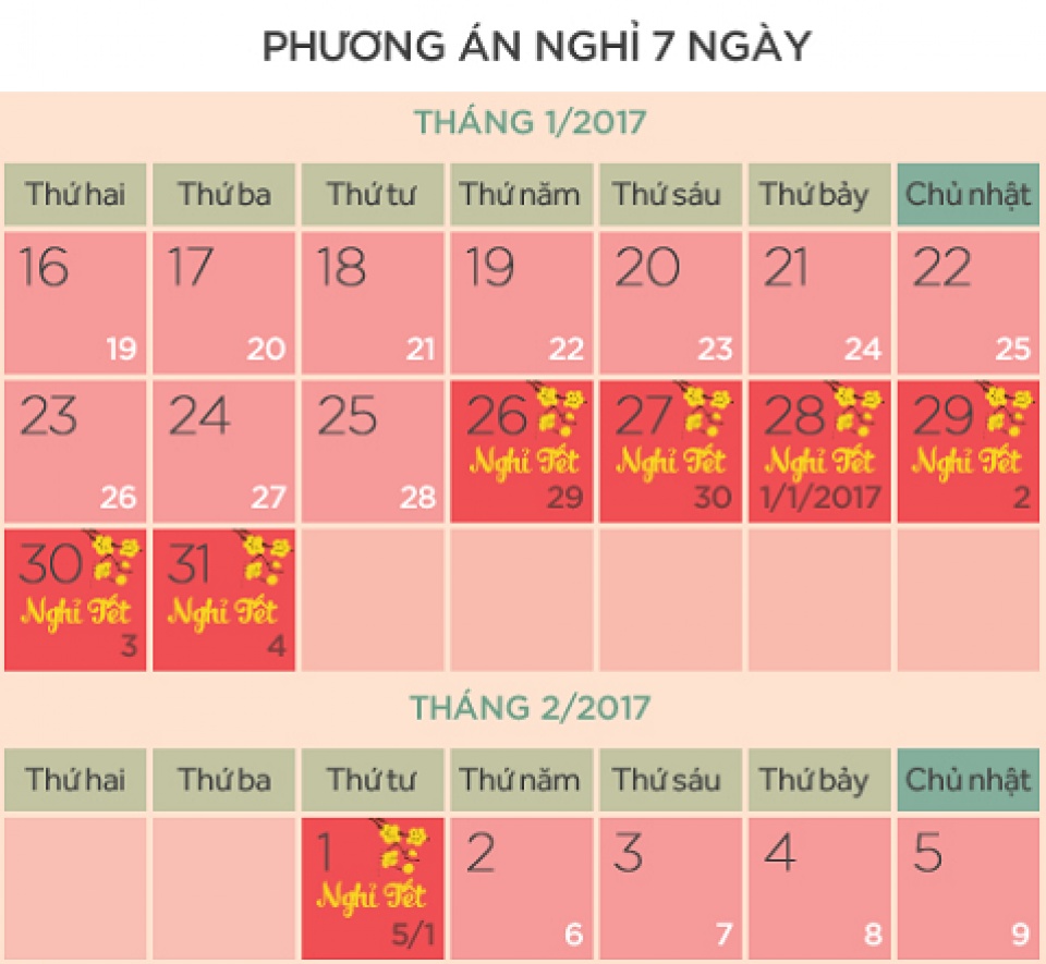 nghi tet nguyen dan dinh dau 7 ngay