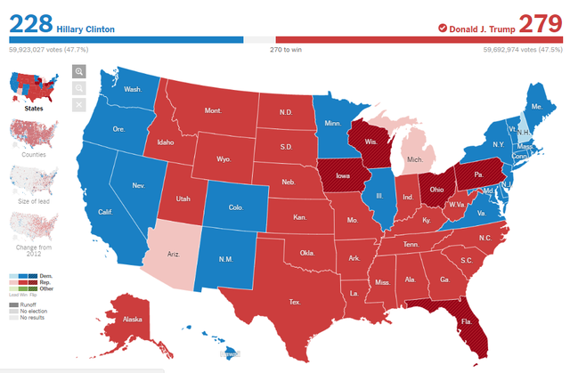 cac ban da nham bo phim hoa t hi nh gia dinh simpson khong du doan trung ket qua bau cu tong thong my