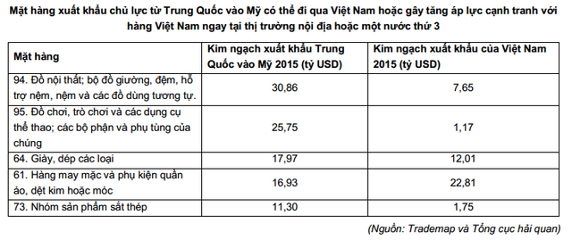 donald trump danh xuat khau trung quoc viet nam co bi lien luy