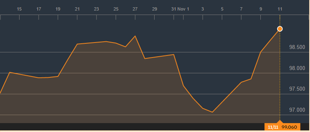 dong usd se tang nho ong trump dac cu
