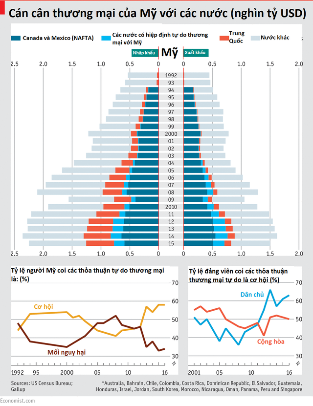 khoang 48 trieu nguoi my se mat viec lam neu ong trump khoi mao chien tranh thuong mai
