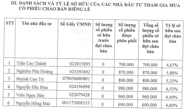 thi gia duoi 3000 dong de tam dta van ban duoc 5 trieu co phieu gia 10000 dong trong dot phat hanh rieng le