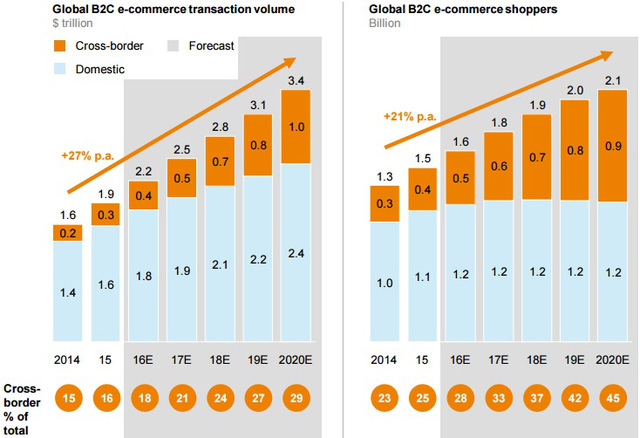 khong phai ty phu donald trump hay chu tich tap can binh day moi la yeu to lam thay doi thuong mai toan cau