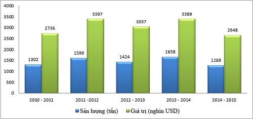 tay nguyen nien vu 2016 2017 va noi lo that thu ca phe do han han