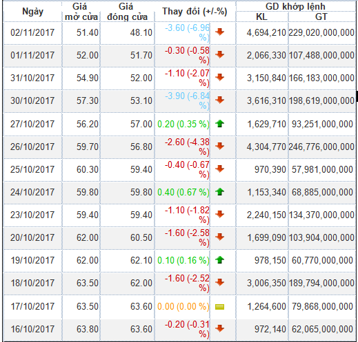gia co phieu hbc tiep tuc giam bat chap su giai thich cua chu tich hdqt hoa binh