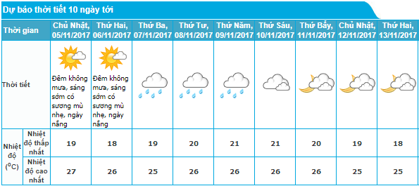 ha noi chuyen ret mua rai rac tu ngay mai