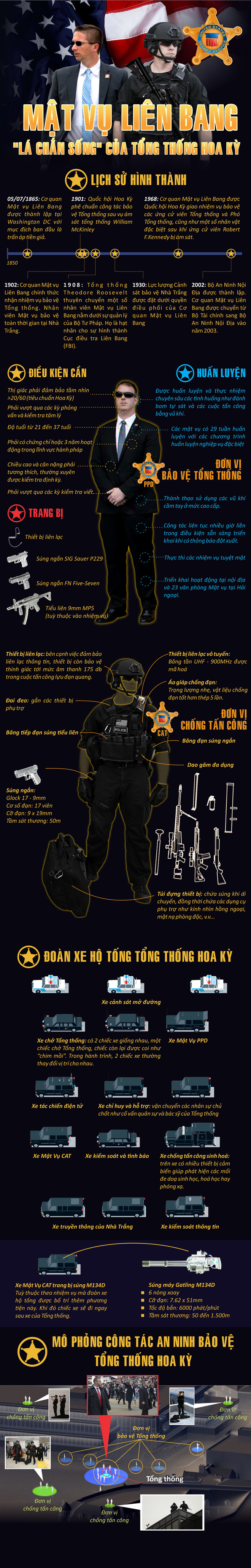 nhung dieu dac biet ve la chan song cua tong thong trump