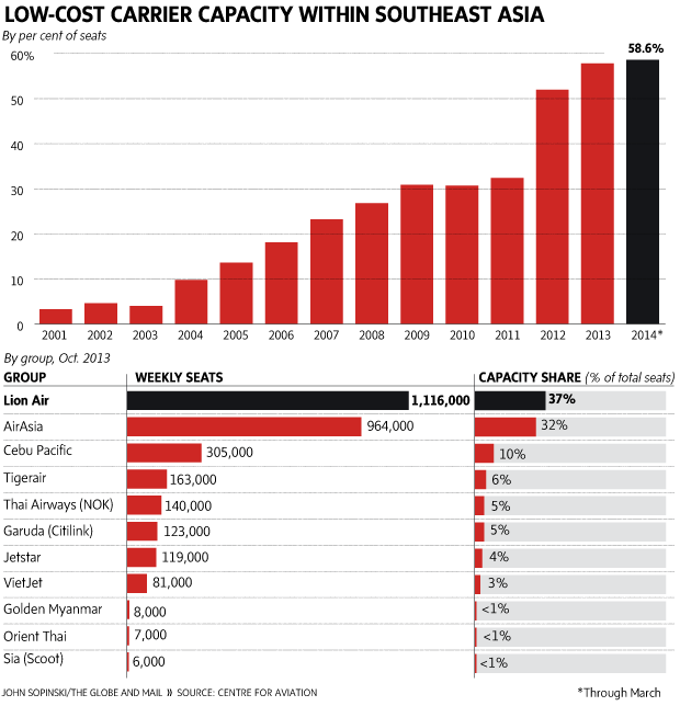 airasia va cau chuyen thanh cong cua ke den sau trong nganh hang khong malaysia