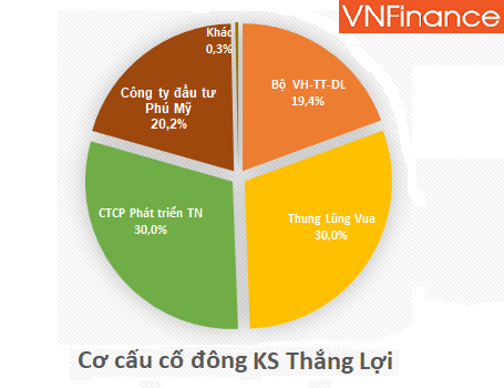 ket qua kinh doanh bet bat cua khach san thang loi sau 3 nam bi brg thau tom