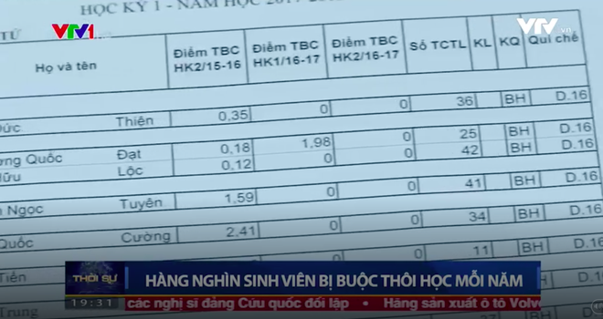 con so giat minh ve tinh trang sinh vien bi buoc thoi hoc moi nam va nguyen nhan dang lo ngai phia sau