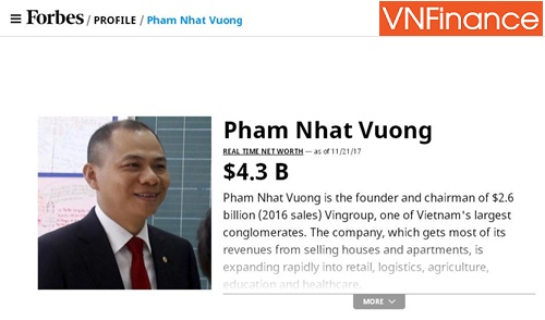 forbes cung chong mat voi xep hang nguoi giau cua ty phu pham nhat vuong