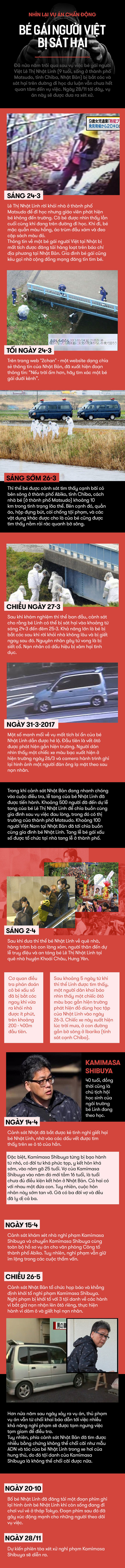 nhin lai toan canh vu an be gai nguoi viet bi sat hai o nhat truoc ngay xet xu