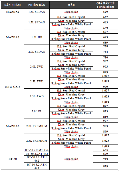 thaco cong bo gia ban xe mazda mau son cao cap moi