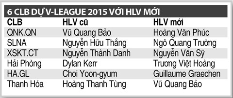 ghe hlv tai v league 2015 cho xem nguoi cu dau ke moi
