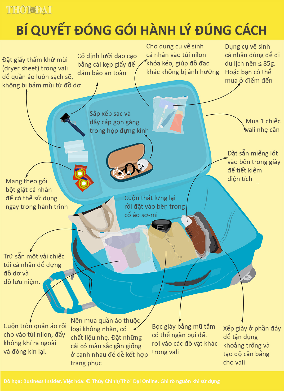 infographic bi quyet dong goi hanh ly dung cach khi di du lich