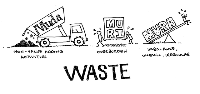 tim hieu ve nguyen tac 3m cua nguoi nhat vo cung nghiem khac nhung la con duong dan toi thanh cong