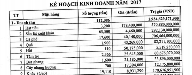 hakinvest hkb dat muc tieu lai sau thue tren 52 ty dong trong nam 2017