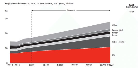 cach thuc de ca map nuot gon thi truong thue mot agency quang cao va danh lua ca the gioi