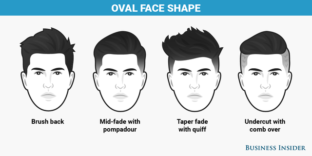 nhung kieu toc nam dep nhat cho tung hinh dang khuon mat