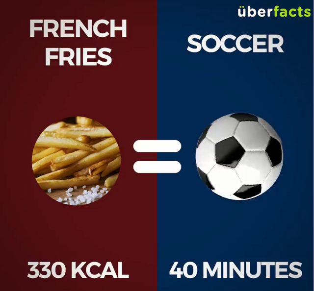 phai van dong bao lau de tieu het luong calo trong nhung mon ban an