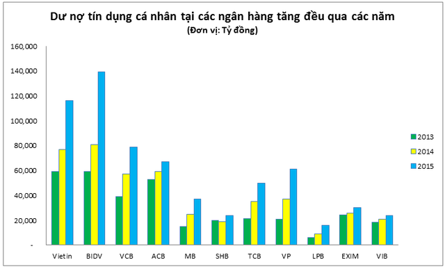 khong phai bau duc ngan hang dang rao riet tim kiem nhung khach hang la nhan vien van phong nhu chung ta