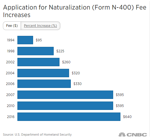 cua nhap tich vao my dang hep dan sau khi ty phu donald trump dac cu tong thong my