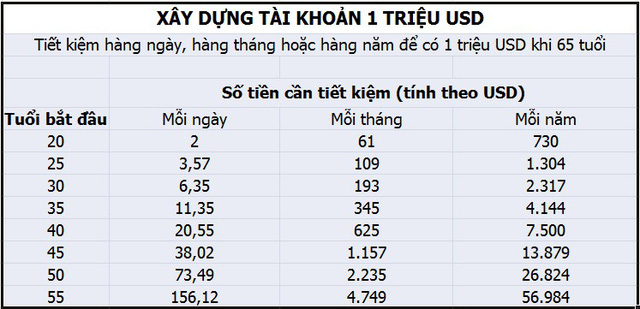 la m the na o de nghi huu nam 65 tuo i vo i 20 ty trong ta i khoa n