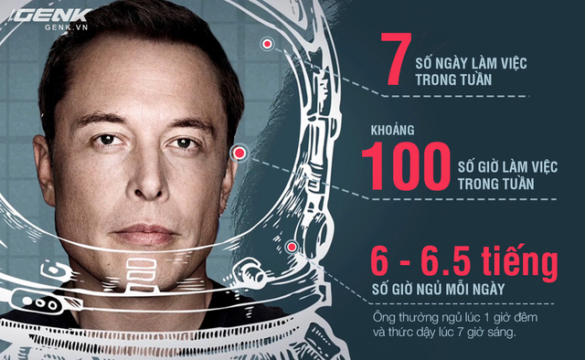 2016 nam cua thien tai elon musk hay nhin lai nhung dieu phi thuong ong da lam duoc cho the gioi