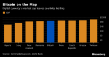 bitcoin bay gio lon hon buffett boeing va new zealand