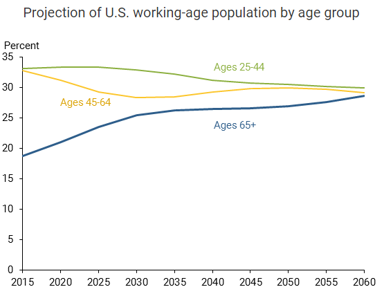 thi truong viec lam cho lao dong lon tuoi dang bung no