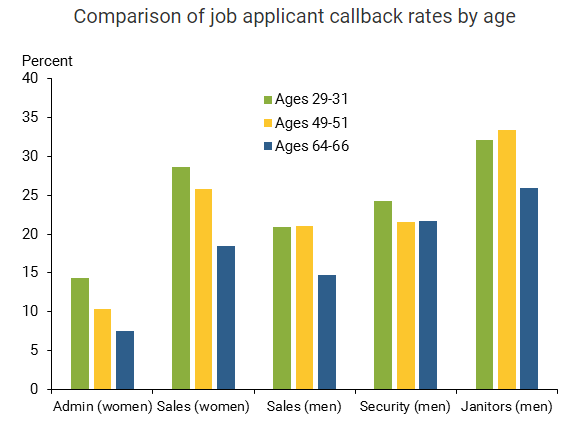 thi truong viec lam cho lao dong lon tuoi dang bung no