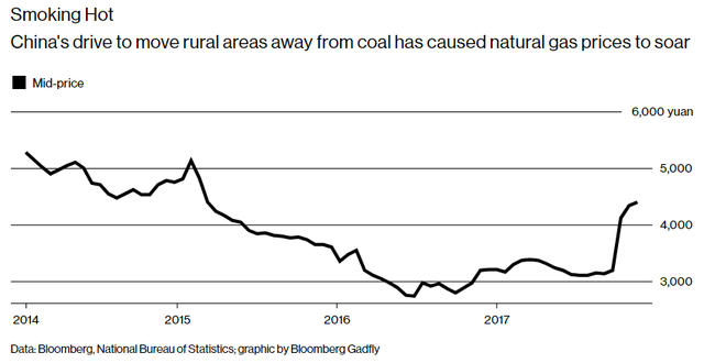 nguoi dan trung quoc dang phai chiu ret de lam sach khong khi