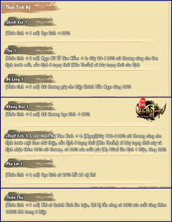 moi quan he mo am cua lam trieu anh va quach tinh trong tua game nay dang khien nhieu nguoi choi boi roi