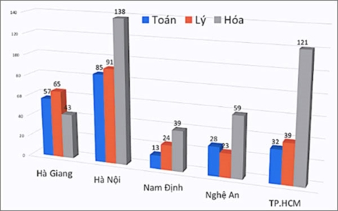 lieu co ngan chan duoc gian lan trong ky thi thpt quoc gia 2019