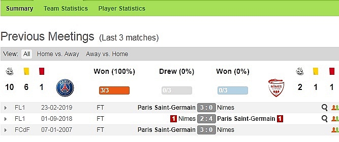 link xem du doan va ket qua psg vs nimes vdqg phap 20192020 0200 ngay 1208