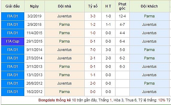 link xem truc tiep tran dau giua parma calcio 1913 vs juventus giai serie a 20192020