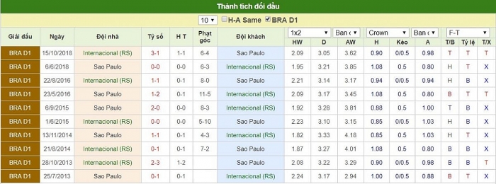 link xem truc tiep tran dau giua internacional vs sao paulo clb cua alves pato vdqg brazil