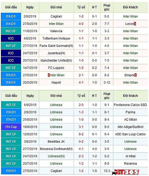 truc tiep bong da hom nay link xem inter milan vs udinese