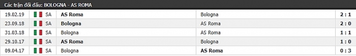 truc tiep bong da hom nay link xem bologna vs roma
