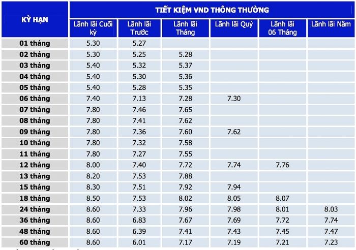 lai suat ngan hang vietcapitalbank moi nhat thang 102019