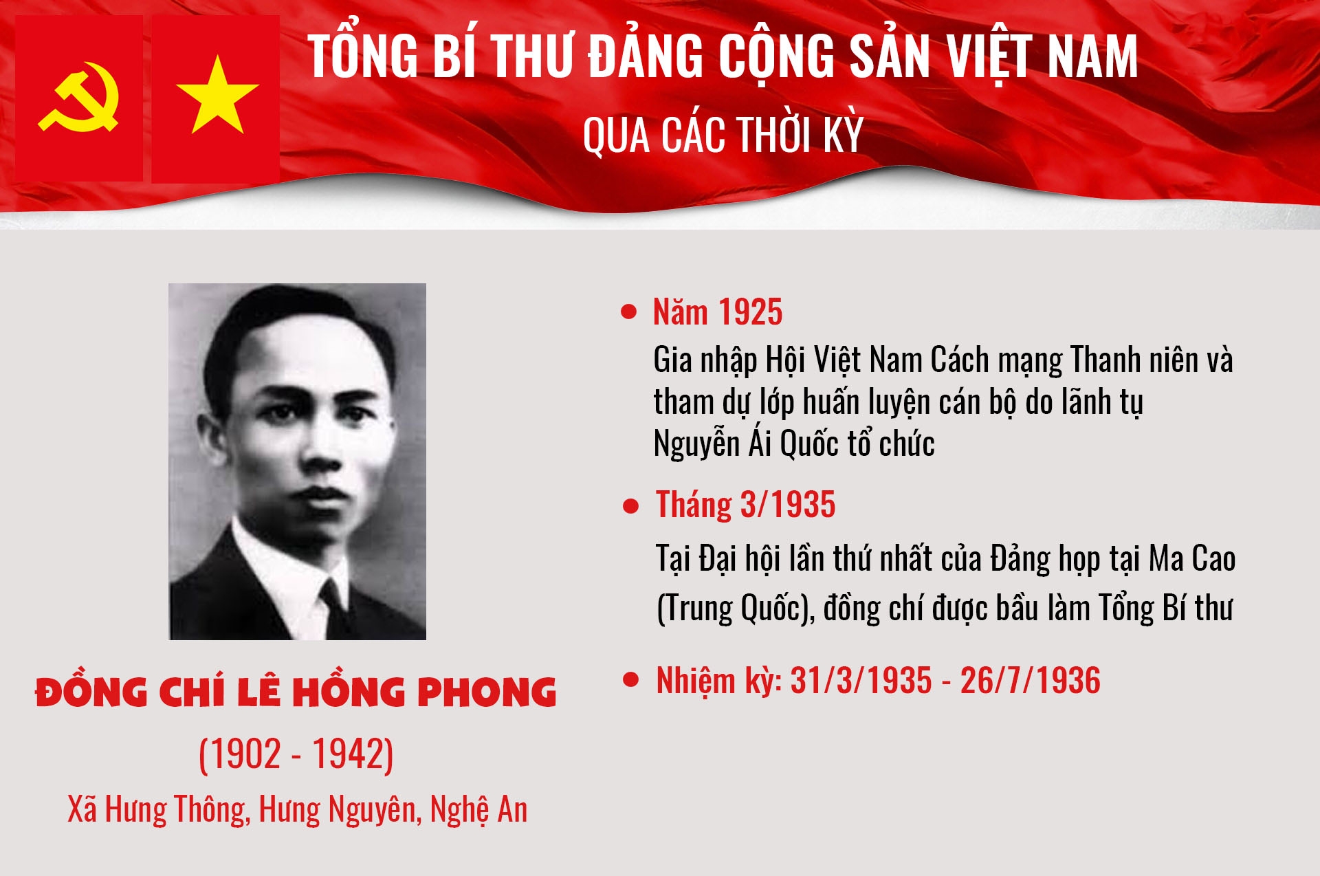 infographic tong bi thu dang cong san viet nam qua cac thoi ky