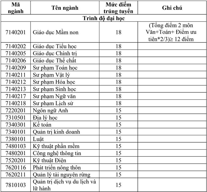 diem chuan dh quang binh chinh thuc 2019