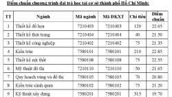 diem chuan nam 2019 truong dai hoc kien truc tp hcm