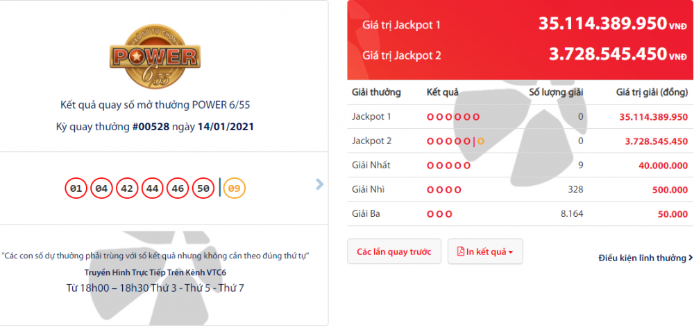 Kết quả Vietlott Power 6/55 tối 16/1: 35 tỷ đồng 'vô chủ'